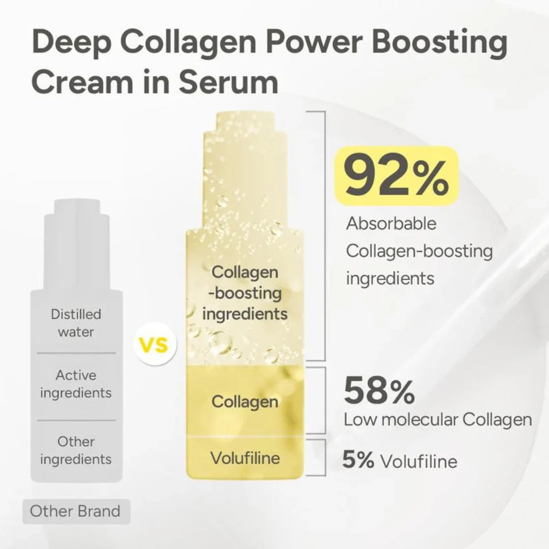 KAYŌMI SKIN™ - Korean Volufiline Collagen Serum